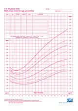 نمودار BMI دختران نمودار BMI دختران